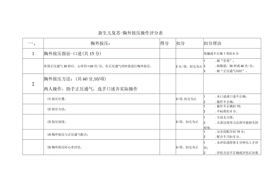 1.2妇幼技能竞赛-新生儿胸外按压考核评分表.docx_第1页