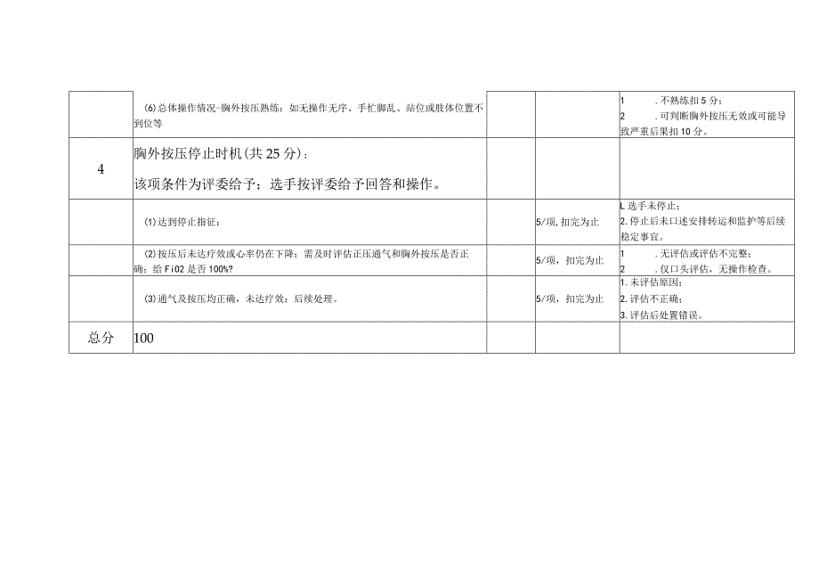 1.2妇幼技能竞赛-新生儿胸外按压考核评分表.docx_第2页