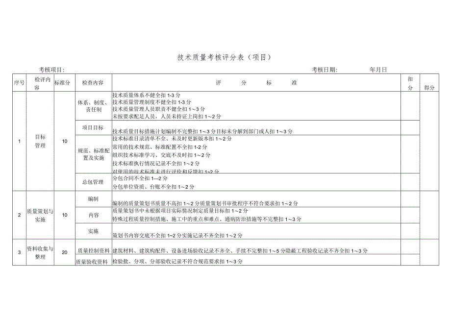 技术质量考核评分表（项目）.docx_第1页