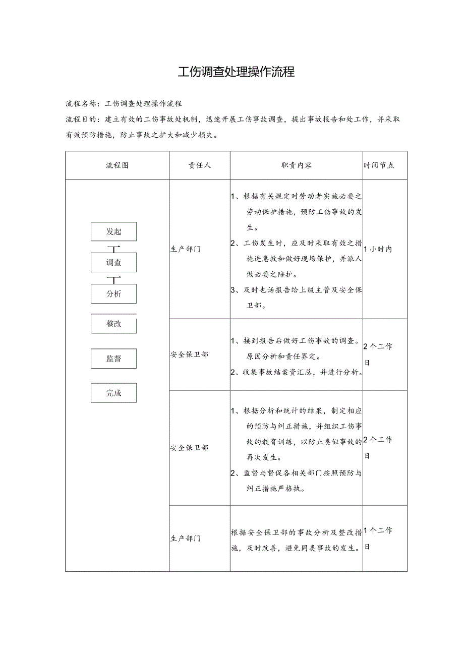 工伤调查处理操作流程.docx_第1页