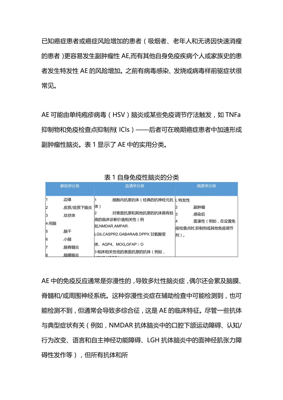 2024自身免疫性脑炎的诊断（附图表）.docx_第2页