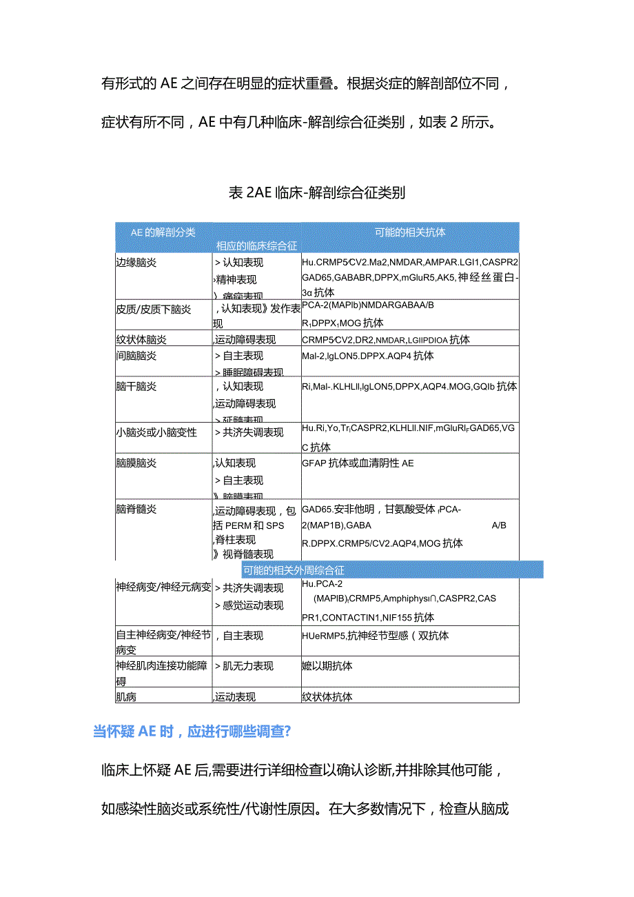 2024自身免疫性脑炎的诊断（附图表）.docx_第3页