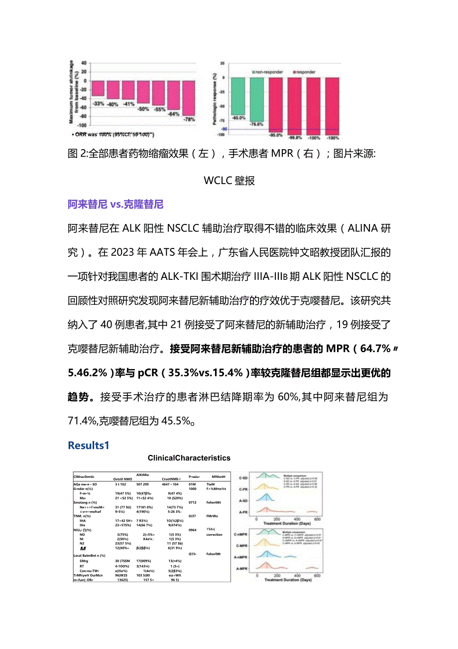 ALK 阳性非小细胞肺癌新辅助靶向治疗进展2023.docx_第3页