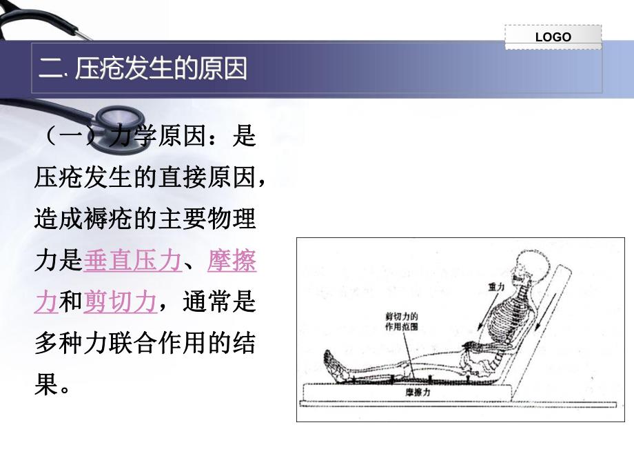 压疮的预防及护理.ppt1.ppt_第3页