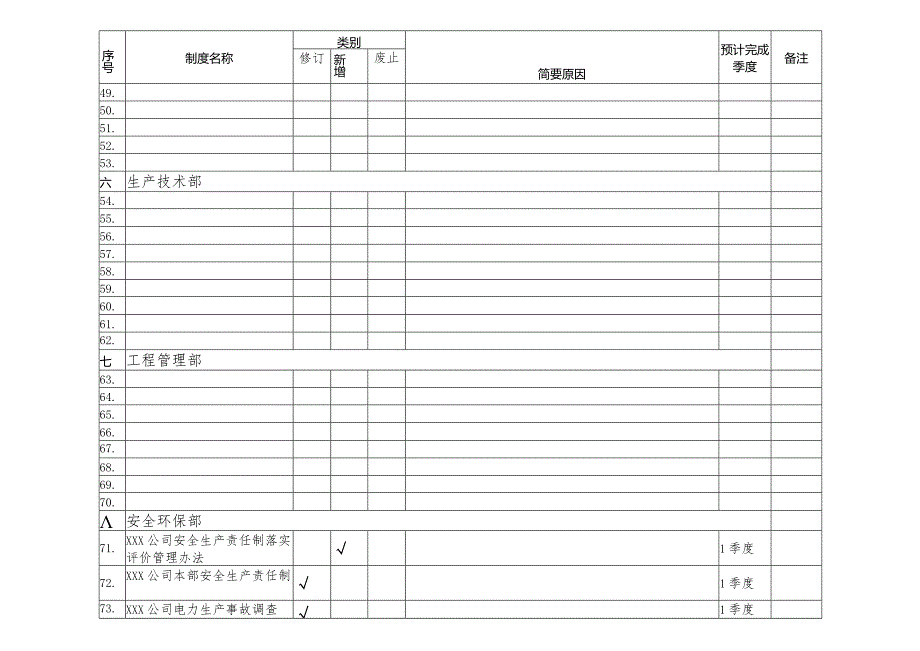 制度建设年度计划表（安全环保部）.docx_第3页