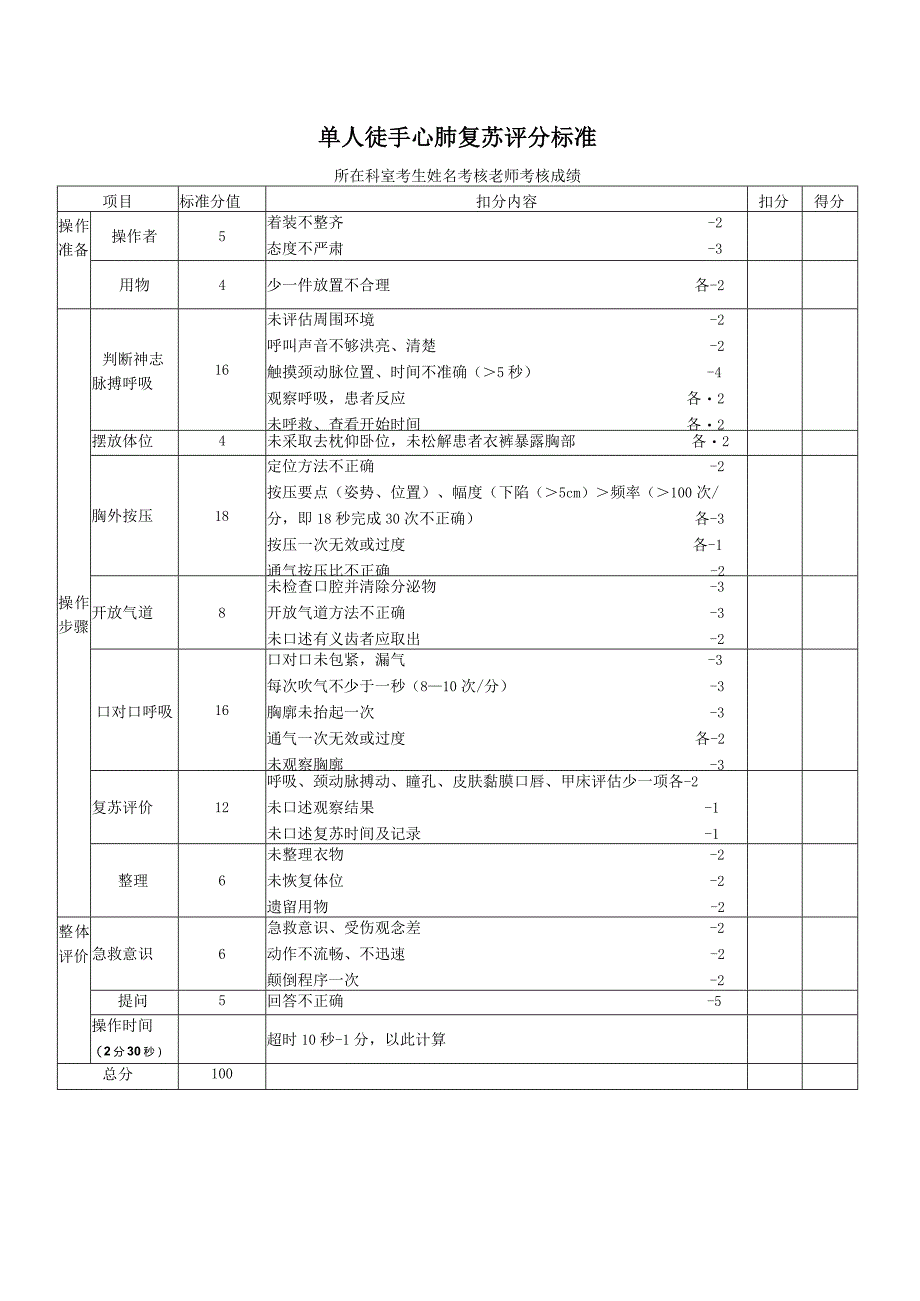 心肺复苏和手卫生操作规范.docx_第2页