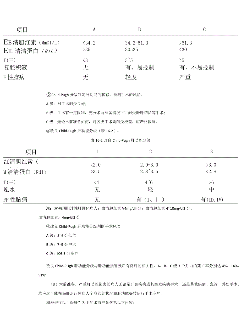 麻醉科肝功能损害病人手术麻醉技术操作规范2023版.docx_第3页