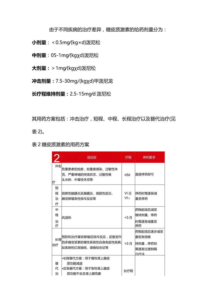 糖皮质激素指导原则2023（附表）.docx_第2页