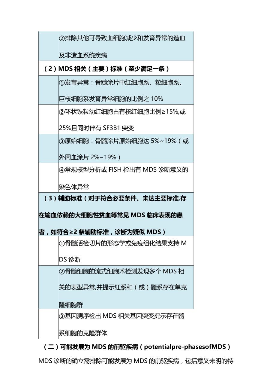 最新骨髓增生异常综合征中国诊断与治疗指南.docx_第2页