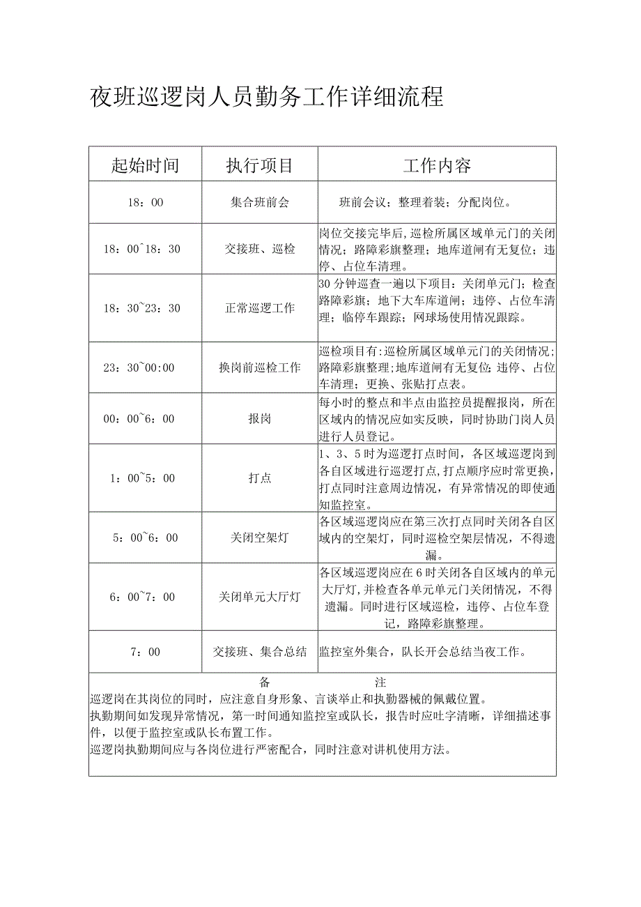 夜班巡逻岗人员勤务工作详细流程.docx_第1页