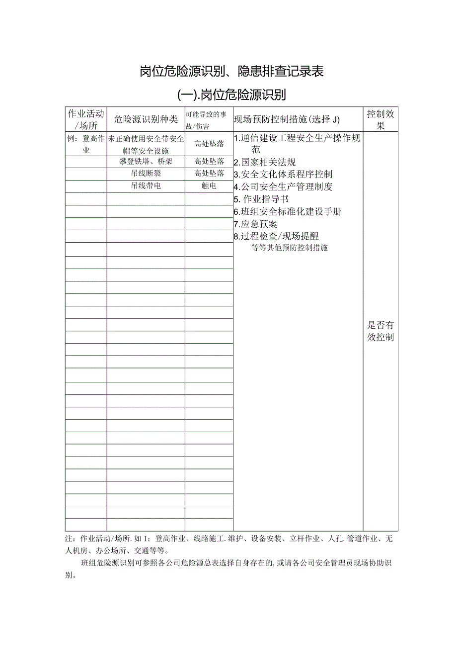 岗位危险源识别、隐患排查记录表.docx_第1页