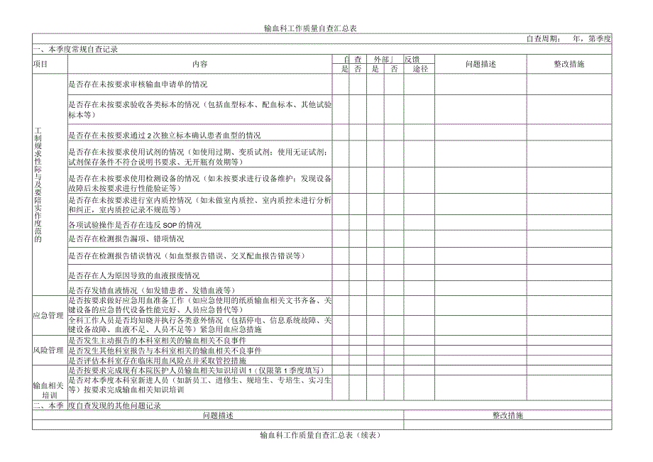 输血科工作质量自查汇总表.docx_第1页