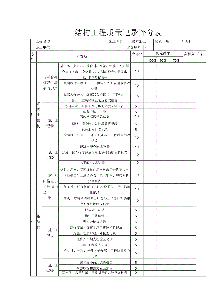 结构工程质量记录评分表.docx_第1页