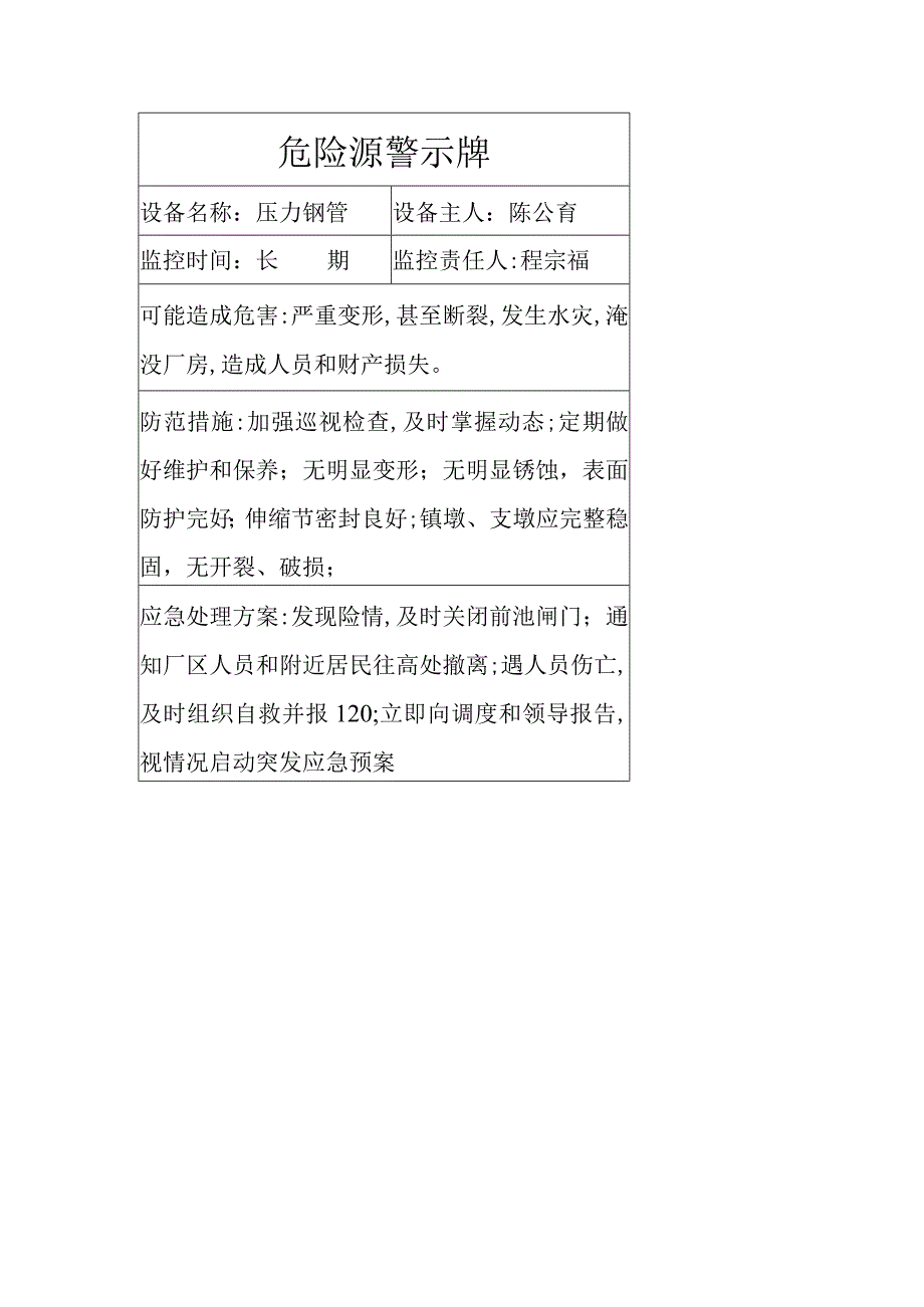 危险源警示牌.docx_第1页