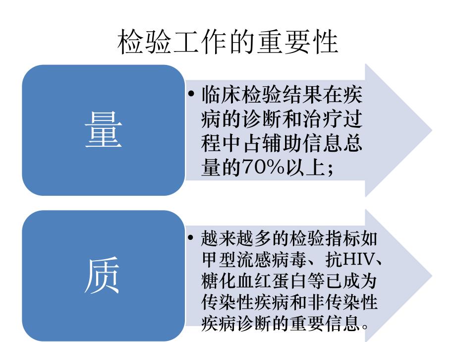 医院临床检验项目准入和检验收费管理.ppt_第3页