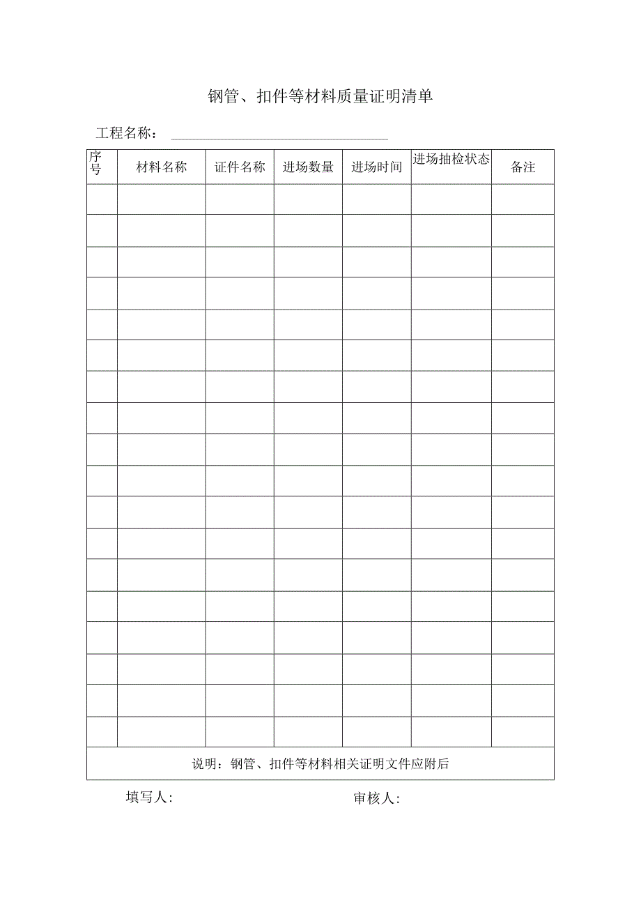 钢管、扣件等材料质量证明清单.docx_第1页