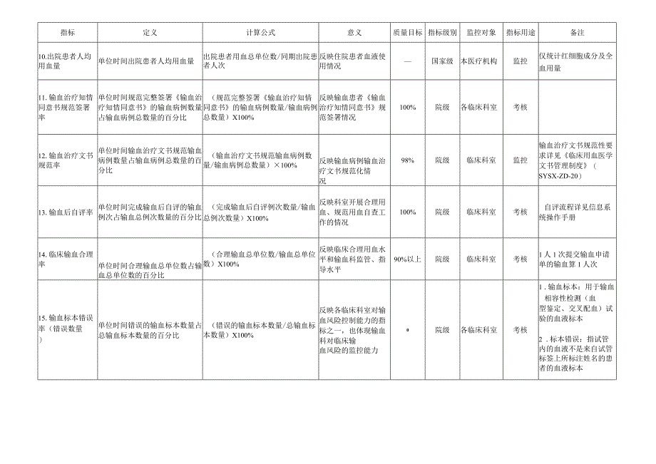 临床用血质量与安全控制指标.docx_第3页