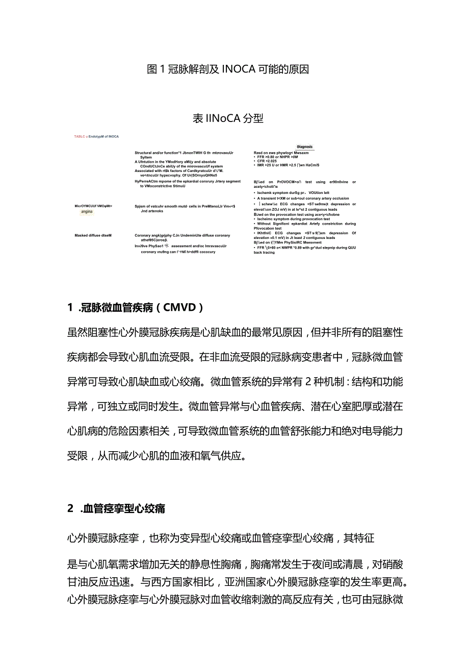 2024缺血伴非阻塞性冠脉疾病INOCA的概念、评估和治疗.docx_第3页