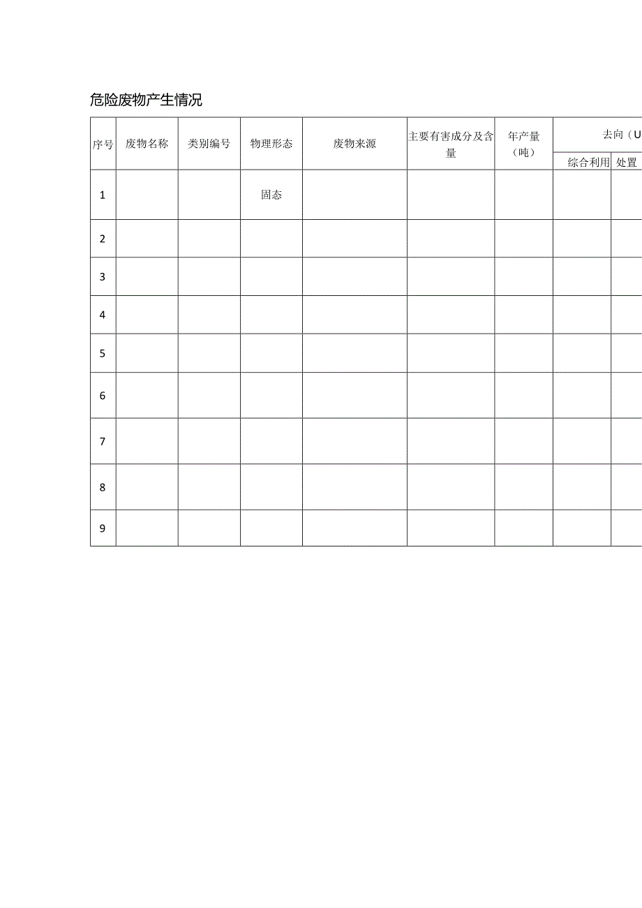 危险废物产生情况表.docx_第1页