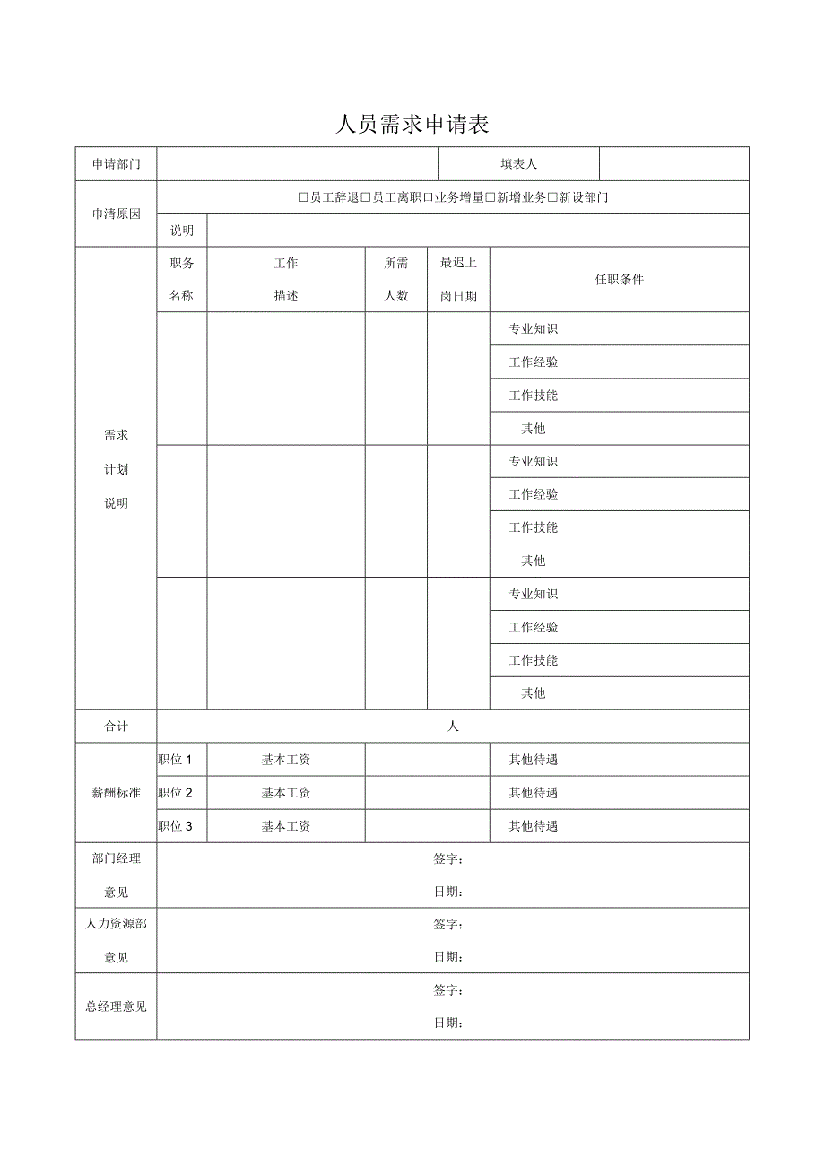 人员需求申请表.docx_第1页