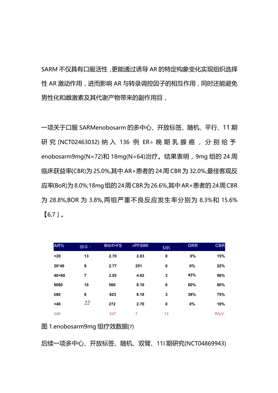 雄激素受体调节剂（SARM）乳腺癌研究进展2023.docx_第2页