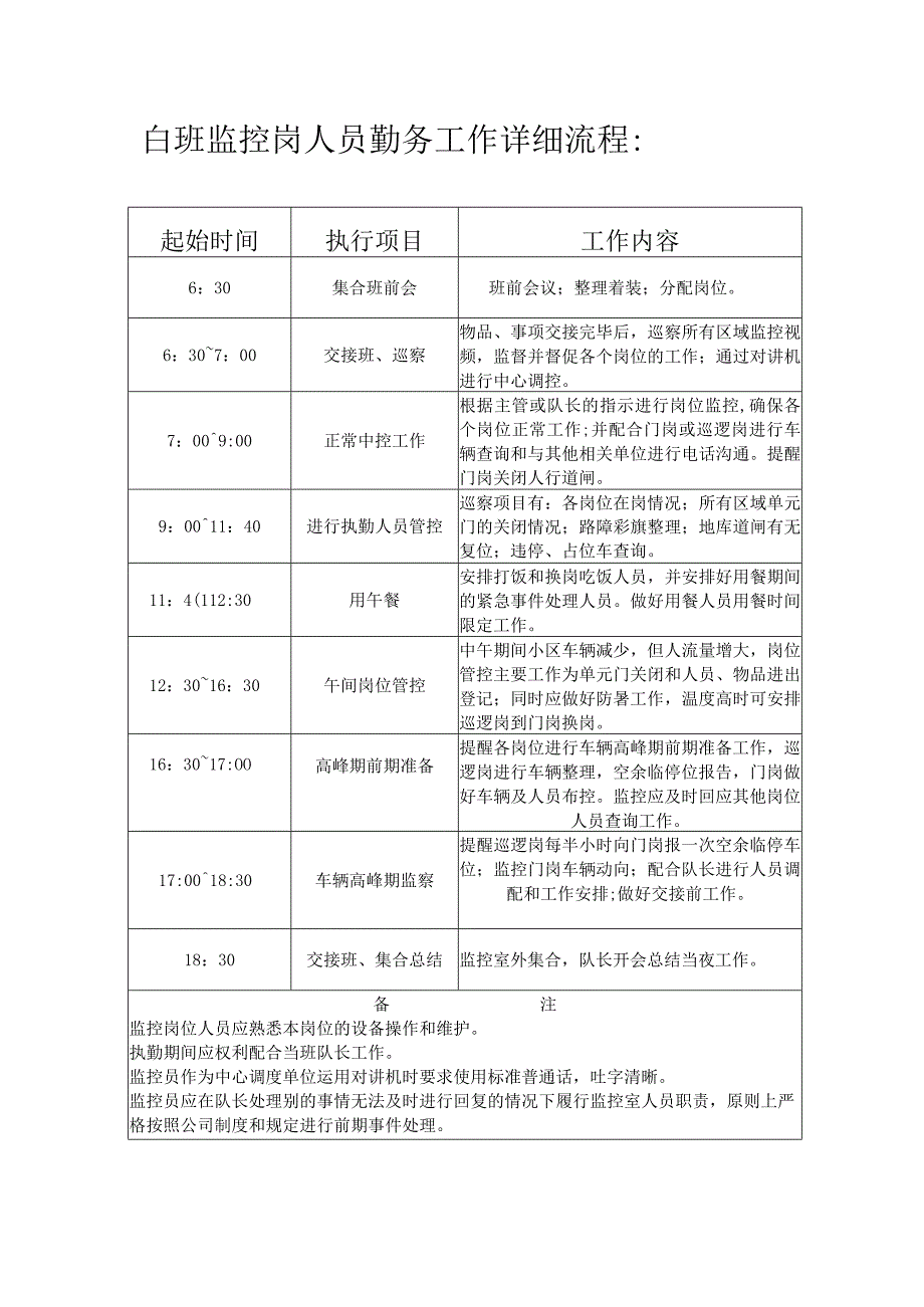 白班监控岗人员勤务工作详细流程.docx_第1页