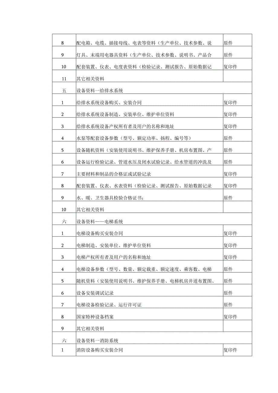 物业接管验收过程中应接管的资料.docx_第3页