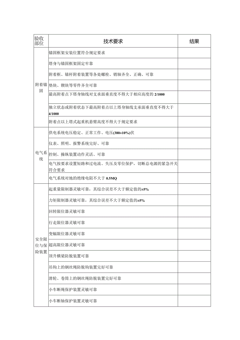 塔式起重机安装验收表.docx_第2页