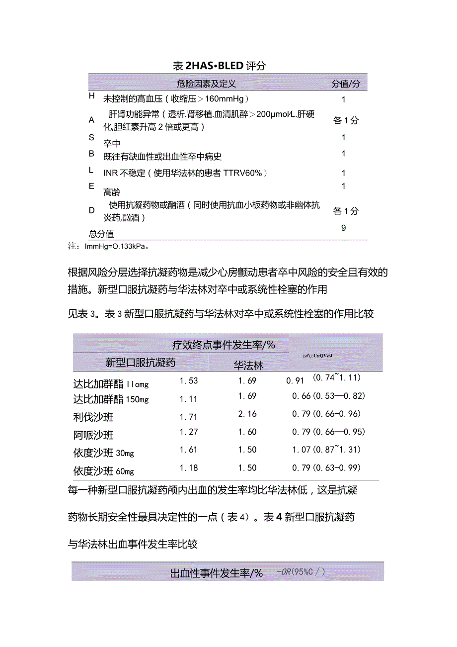 缺血性卒中房颤患者管理2024.docx_第3页