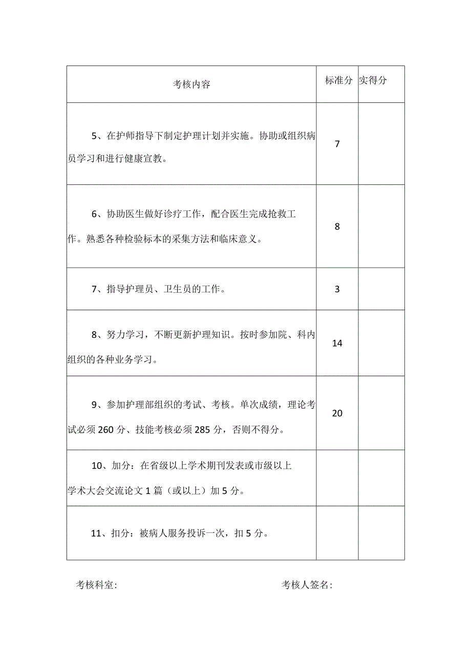 护士岗位胜任力综合评分表.docx_第2页