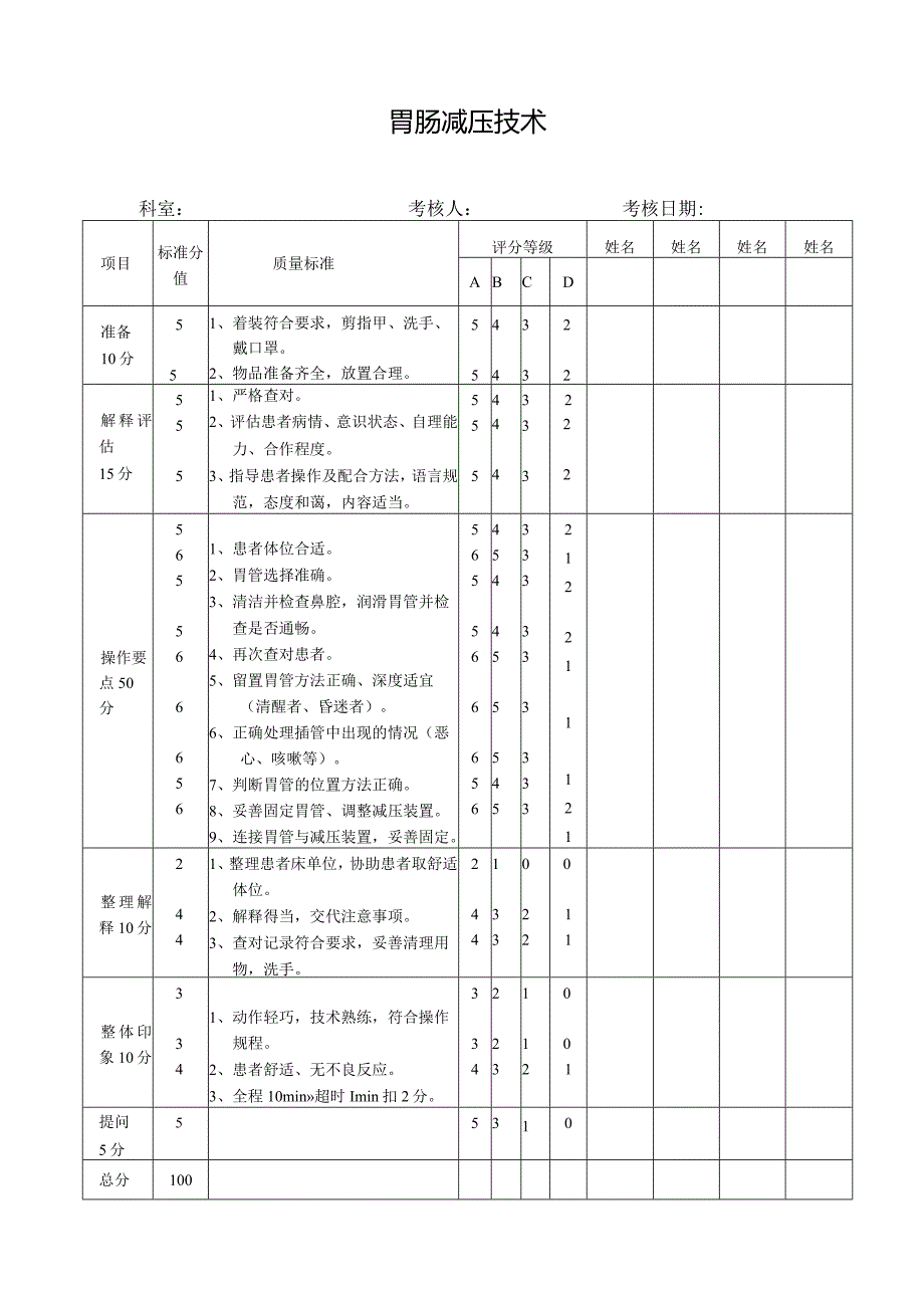 胃肠减压技术考核评分标准.docx_第1页