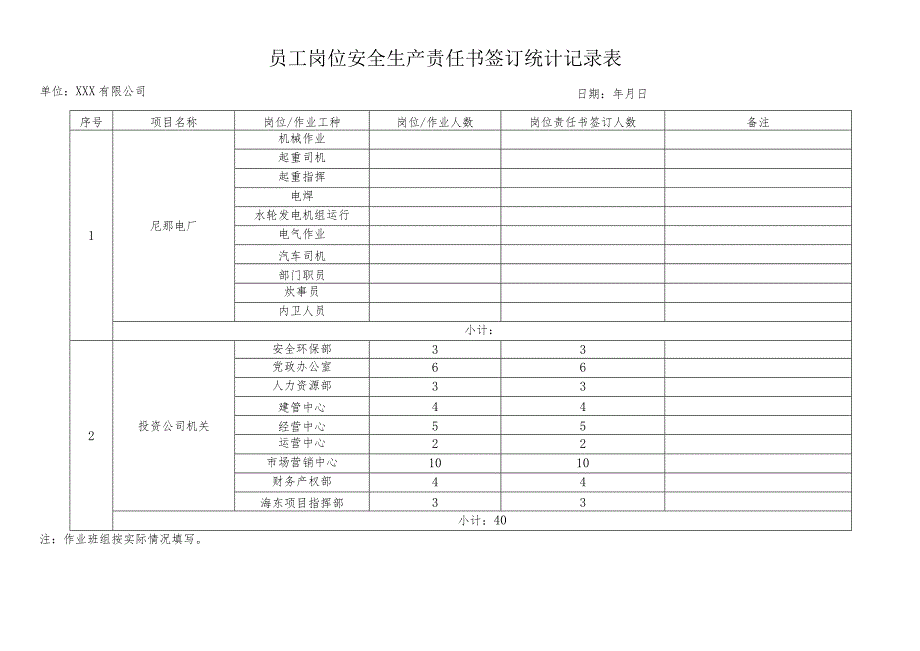 员工岗位安全生产责任书签订统计记录表1.docx_第1页