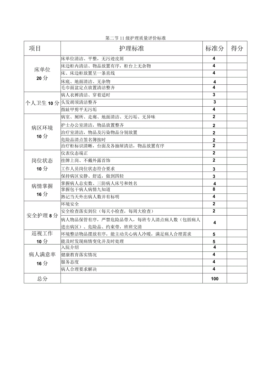 精神科护理质量评价标准汇编.docx_第2页