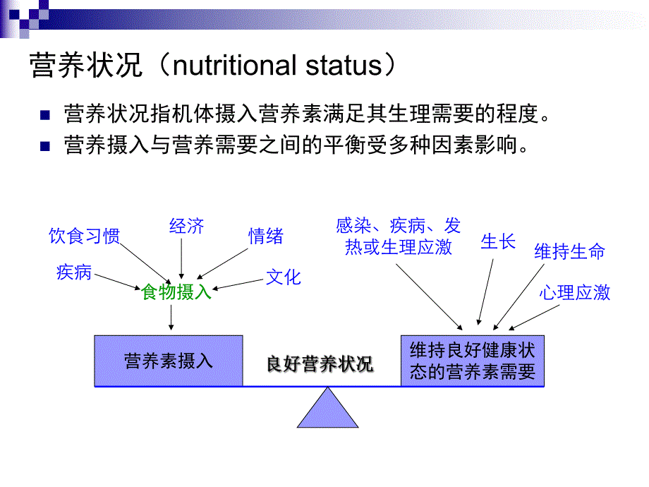 临床营养学病人营养状况评价.ppt_第2页