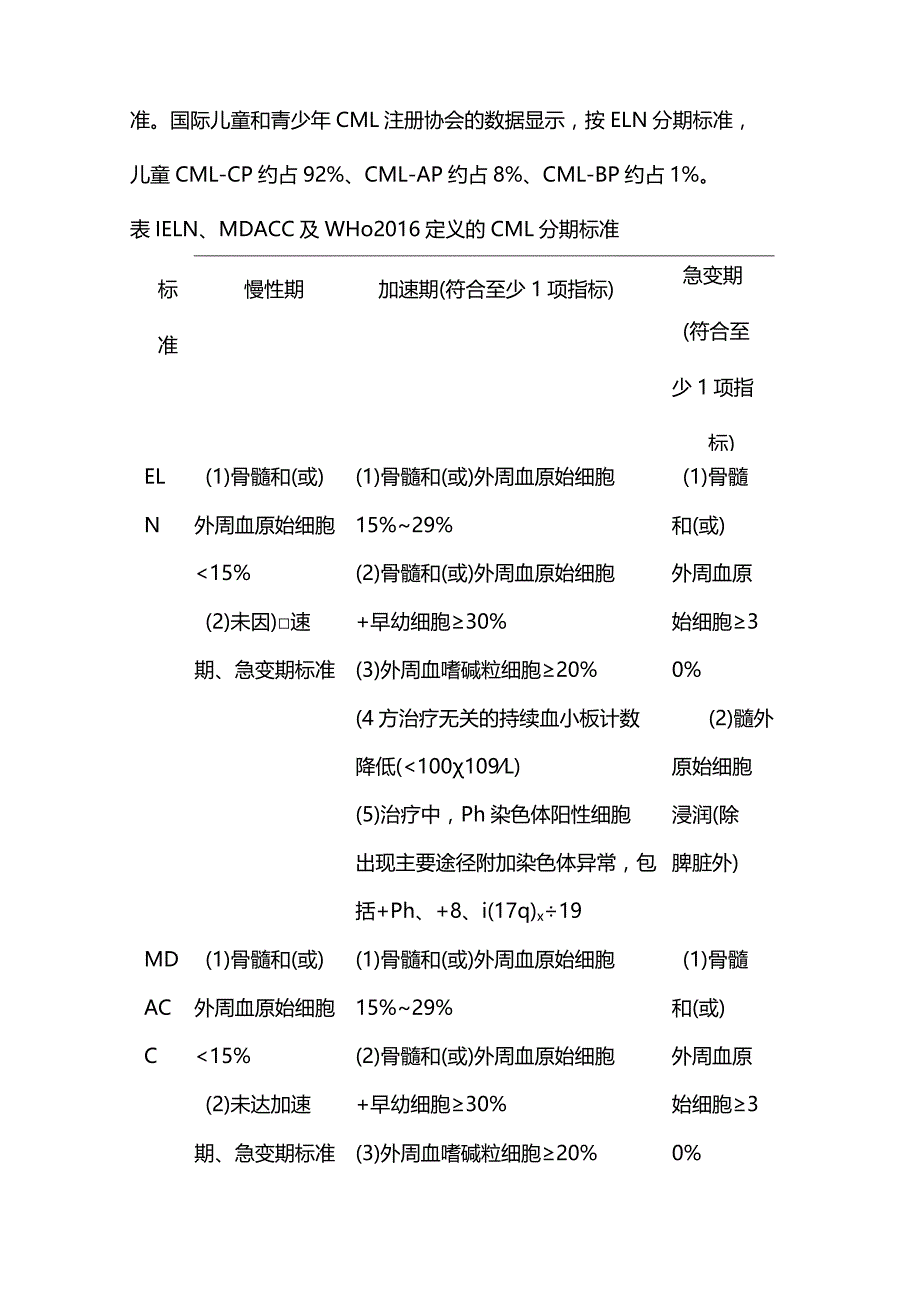 最新儿童慢性髓细胞性白血病诊疗专家共识.docx_第3页