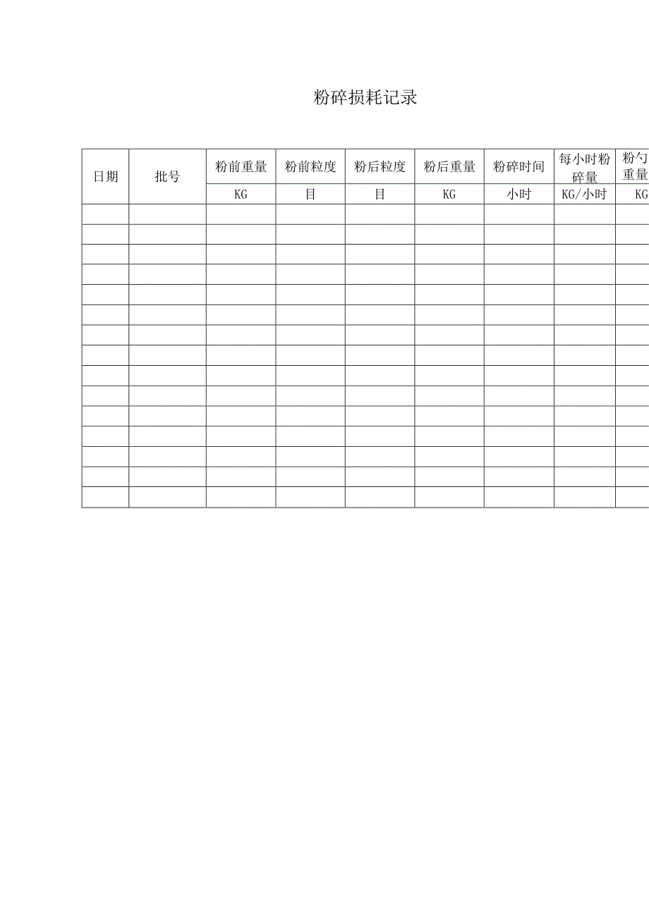 粉碎损耗记录表.docx_第1页