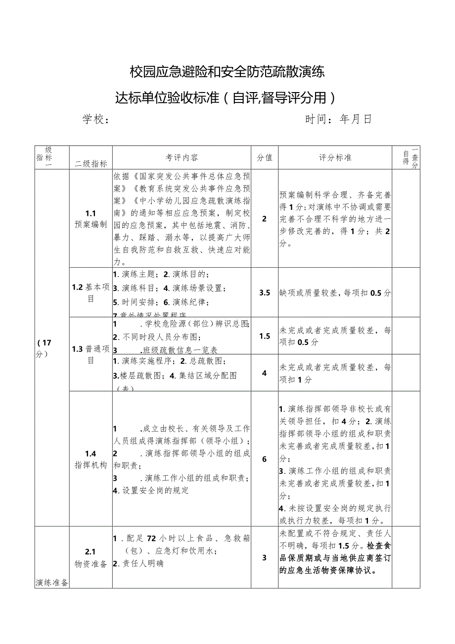 校园应急避险和安全防范疏散演练达标单位验收自评、督导评分表.docx_第1页