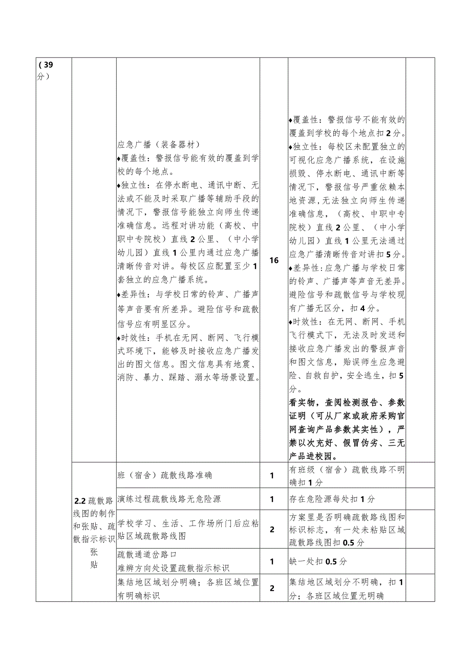 校园应急避险和安全防范疏散演练达标单位验收自评、督导评分表.docx_第2页