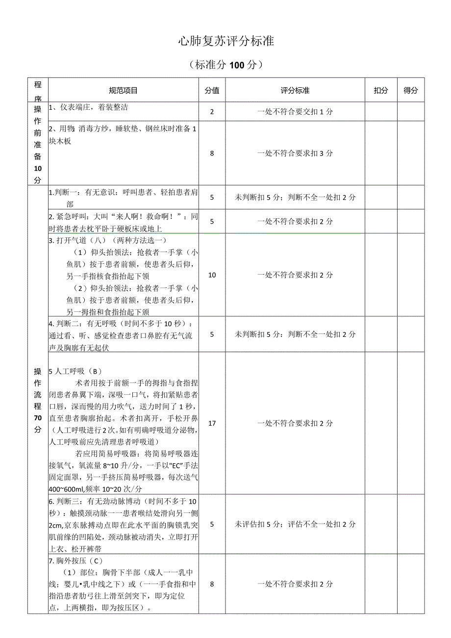 护士长心肺复苏评分标准.docx_第1页