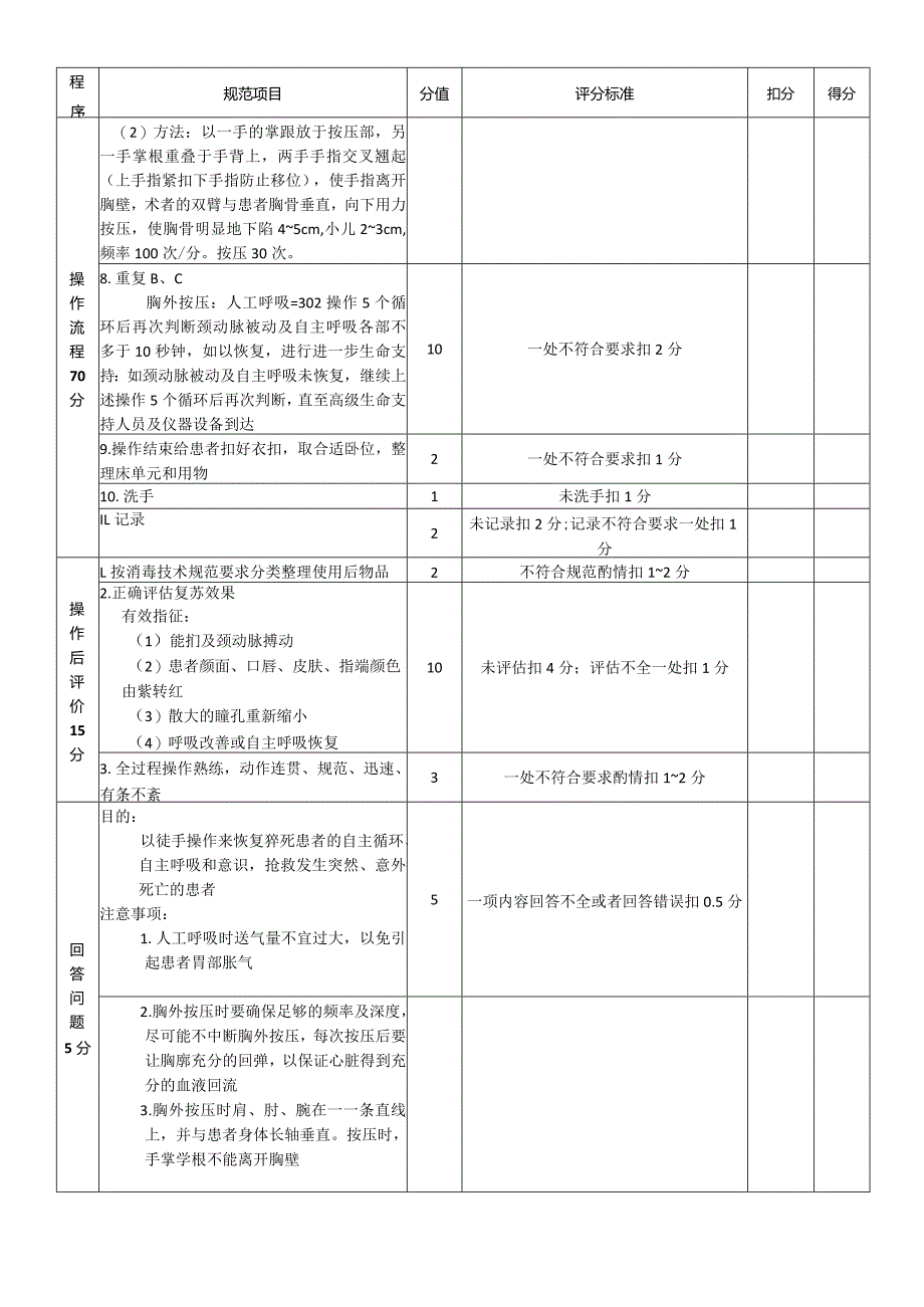 护士长心肺复苏评分标准.docx_第2页