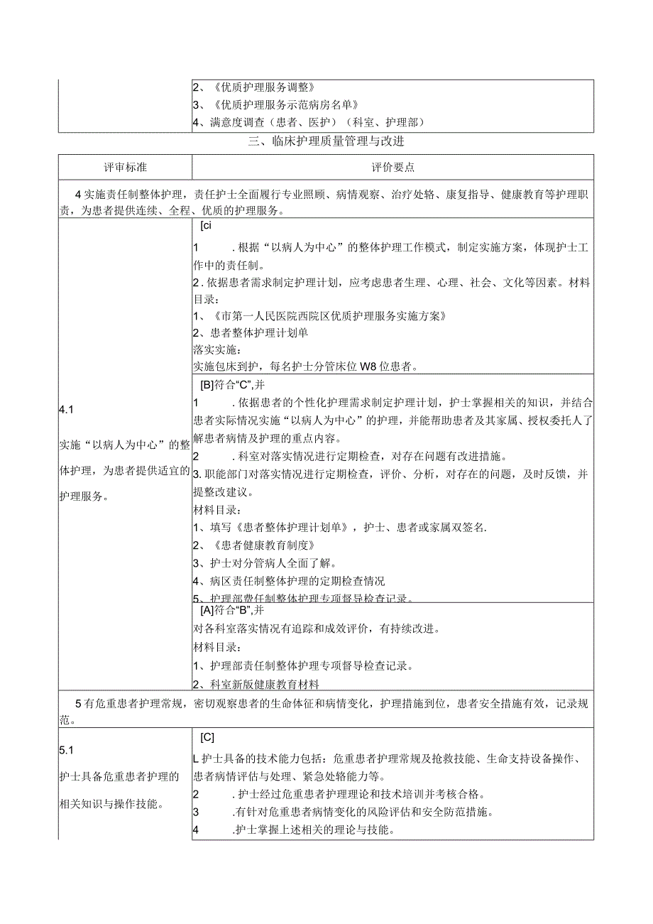 临床护理质量管理与改进.docx_第3页