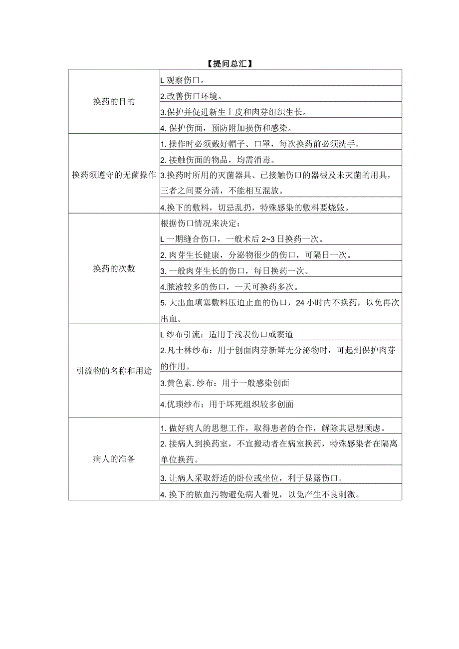 医院技能考核评分标准-换药.docx_第2页