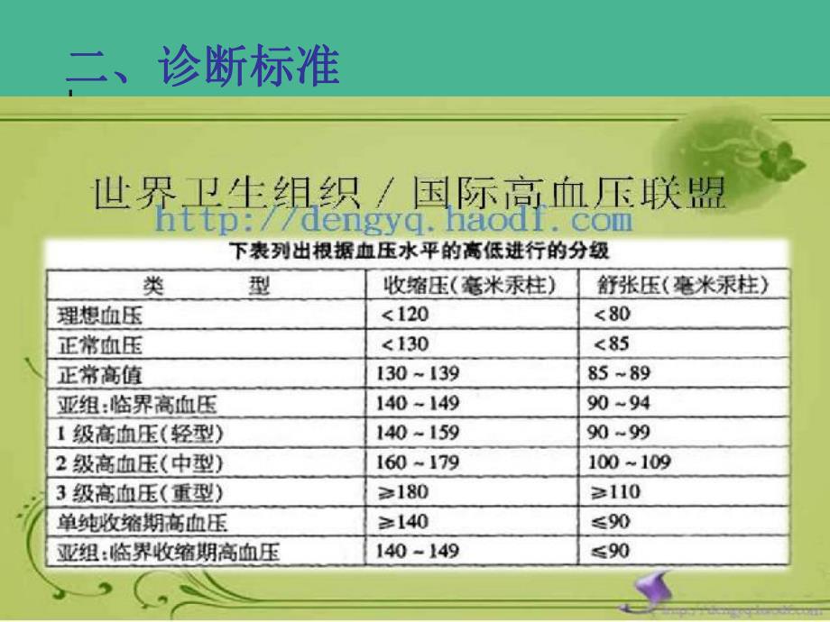 原发性高血压1.ppt_第3页