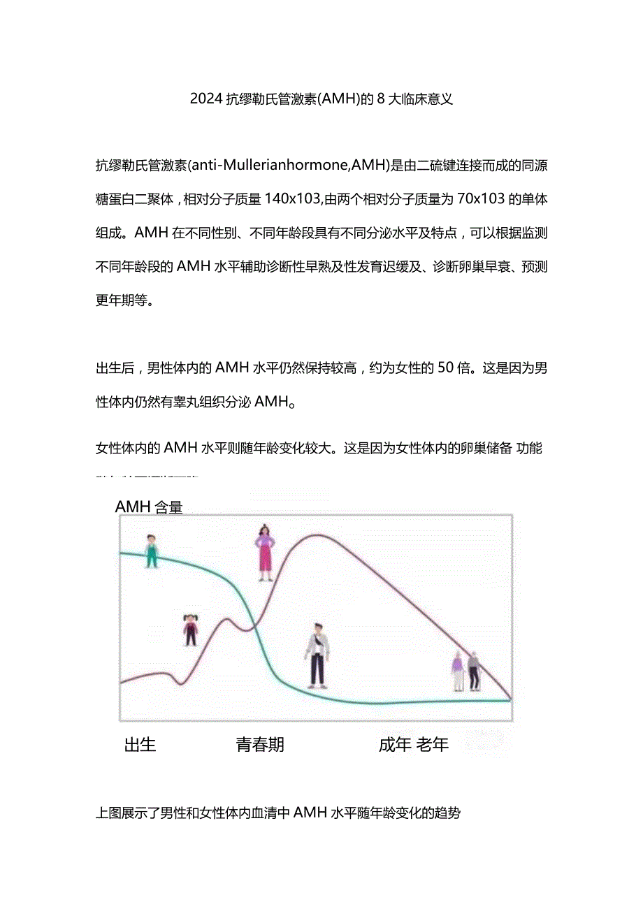 2024抗缪勒氏管激素（AMH）的8大临床意义.docx_第1页