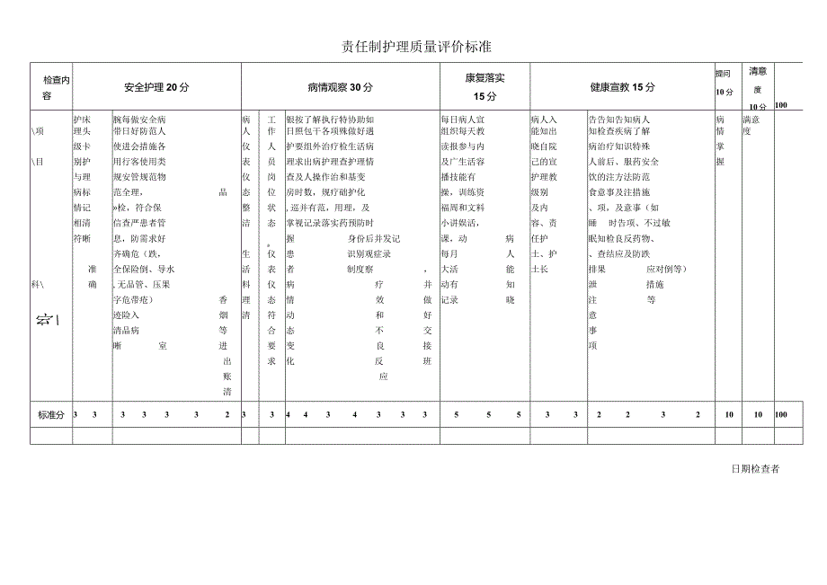 责任制护理质量评价标准.docx_第1页