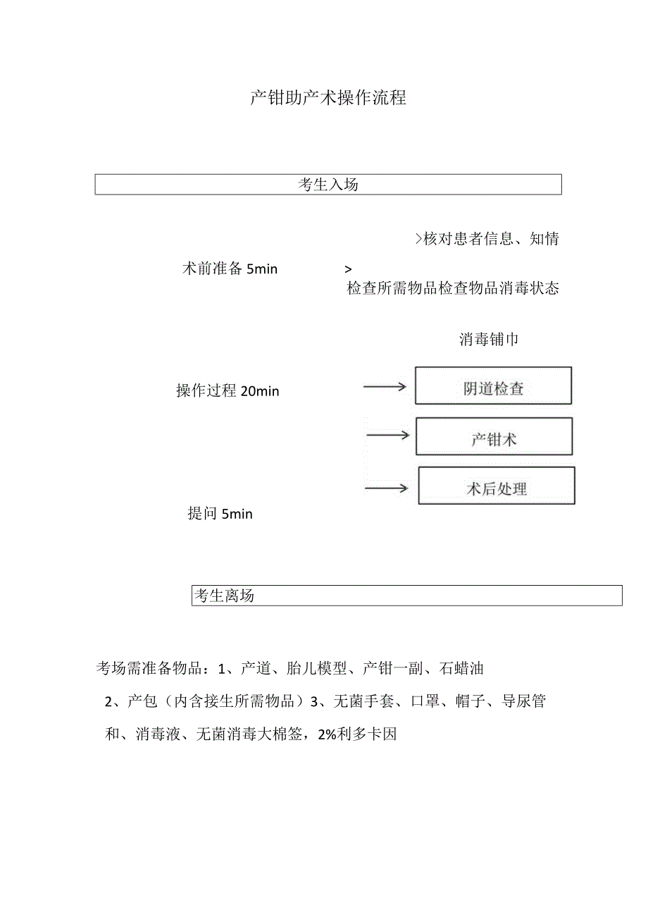 产钳操作.docx_第1页