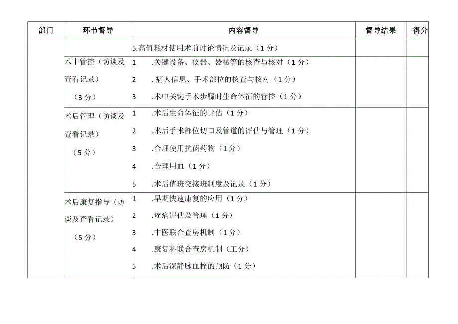 某某市手术质量与安全专项行动督导评价细则（最新）.docx_第2页