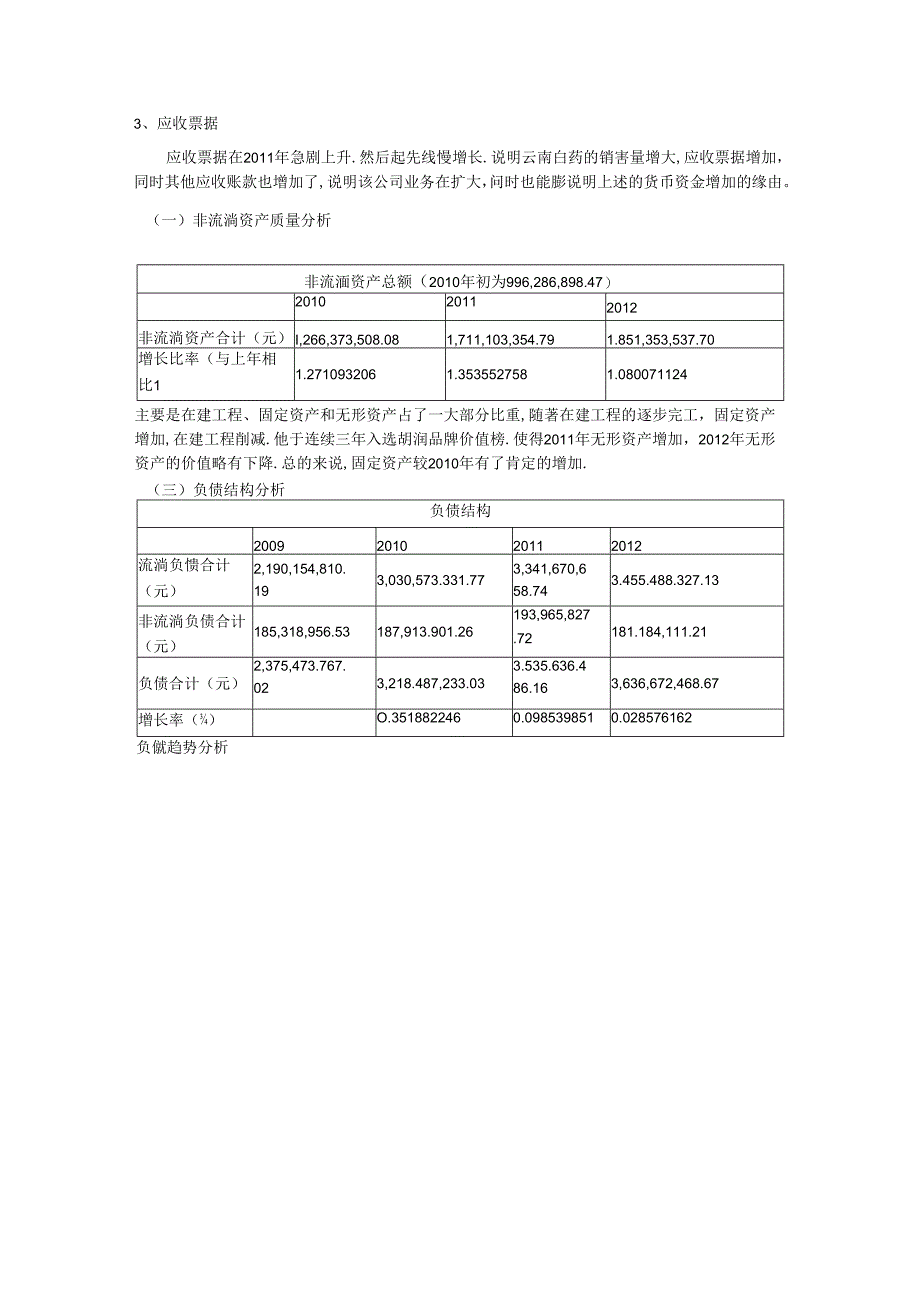 云南白药财务报表分析-精讲.docx_第3页