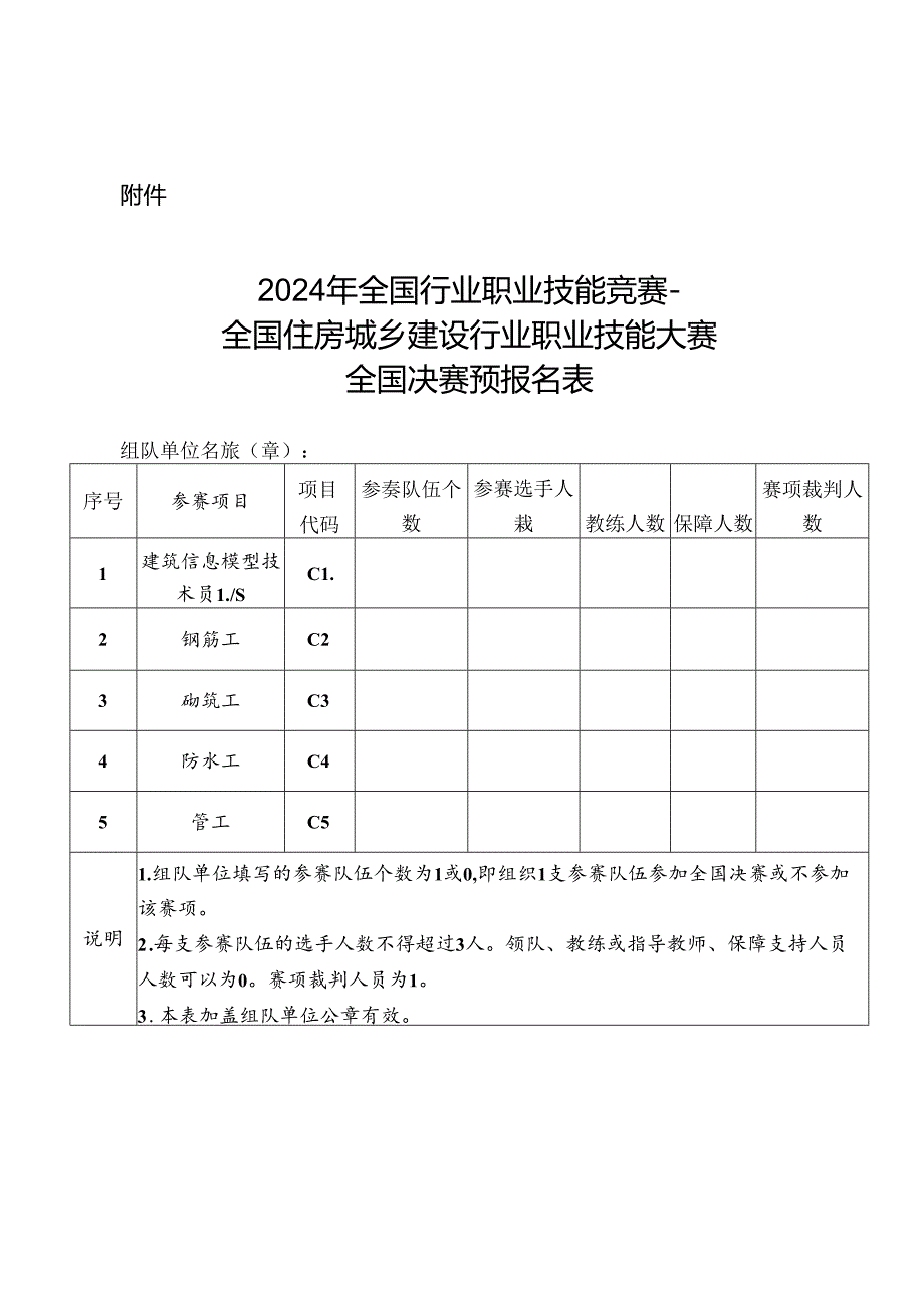 2024年全国行业职业技能竞赛—全国住房城乡建设行业职业技能大赛全国决赛预报名表.docx_第1页