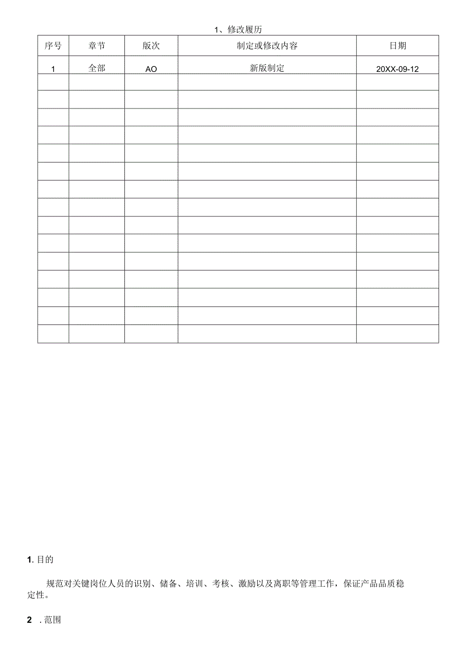 HR-WI-046关键岗位管理办法A0.docx_第2页